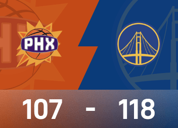 รายงานเกม NBA: Curry ทำได้ 28 แต้ม, Booker ทำได้ 38 แต้ม และ Warriors เอาชนะ Suns 118-107